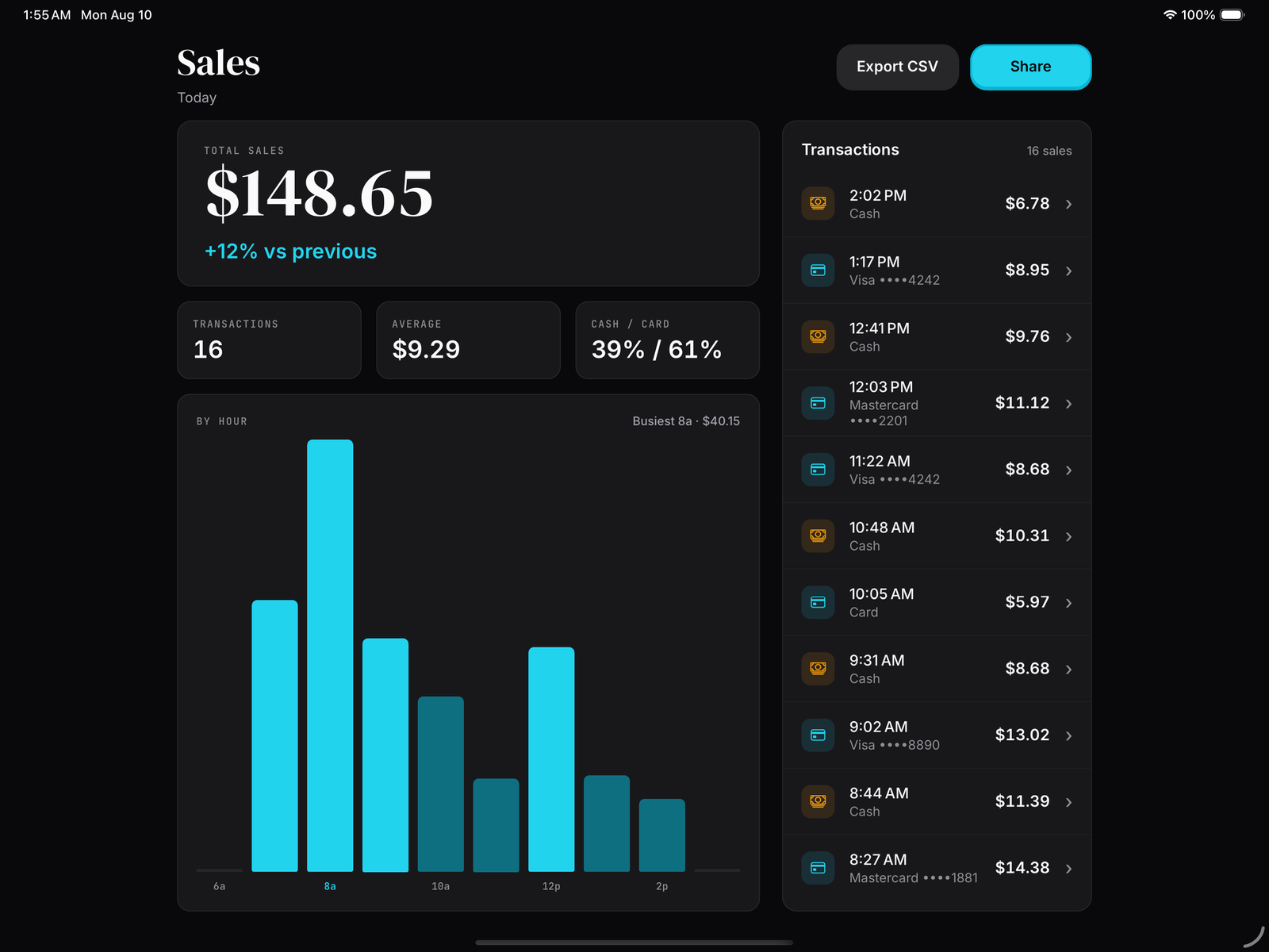 Sales summary on iPad with an hourly chart and the day's transactions